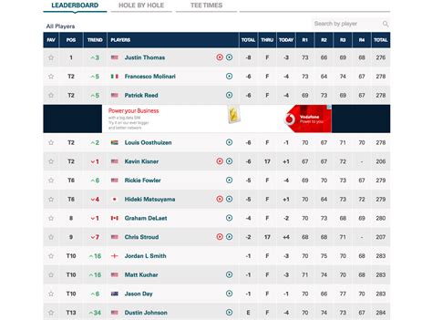 european masters golf leaderboard